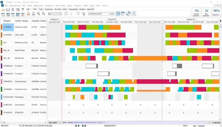 Ekran z listą maszyn, u góry rozrysowana jest oś czasu, w centrum widoczne są zaplanowane operacje